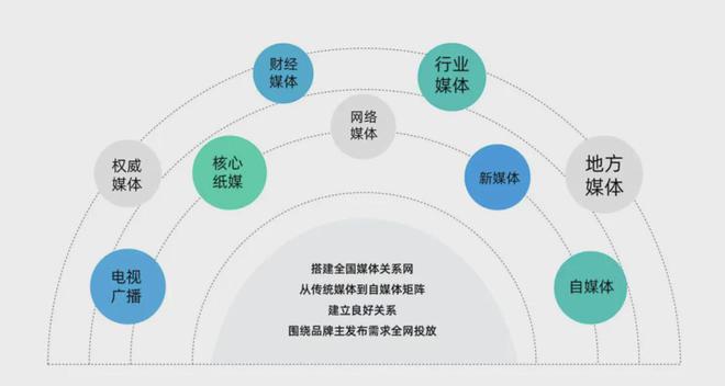 新知百略：品牌传播策略中如何有效传递品牌价值与理念？(图2)