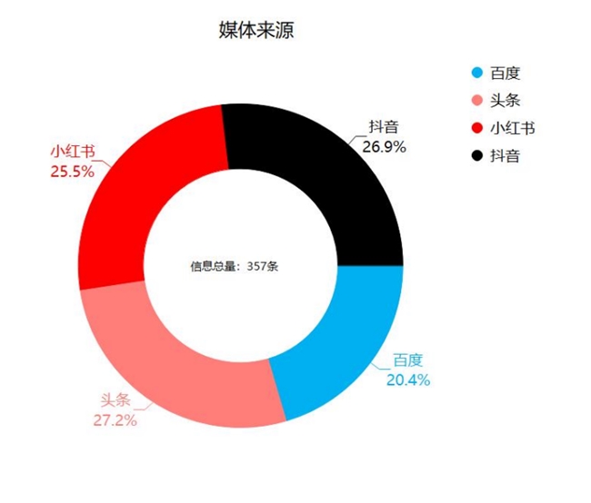 博诚星光：智能舆情监测引领企业口碑与品牌管理新(图3)