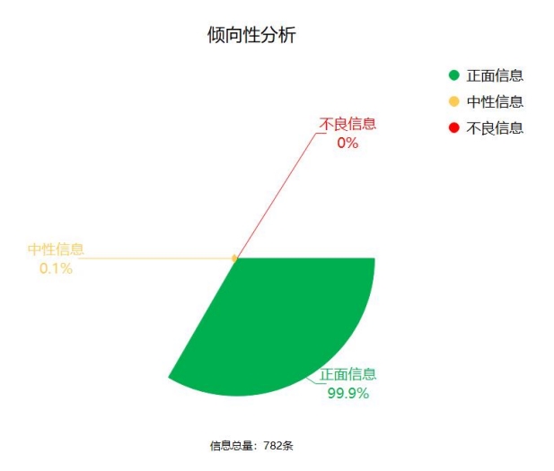 博诚星光：智能舆情监测引领企业口碑与品牌管理新(图4)