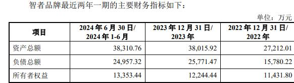 因赛集团拟收购智者品牌复牌一字涨停 标的负债率走高(图1)