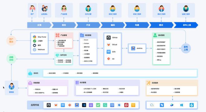 精选9款适合私有化部署的企业协作软件(图2)