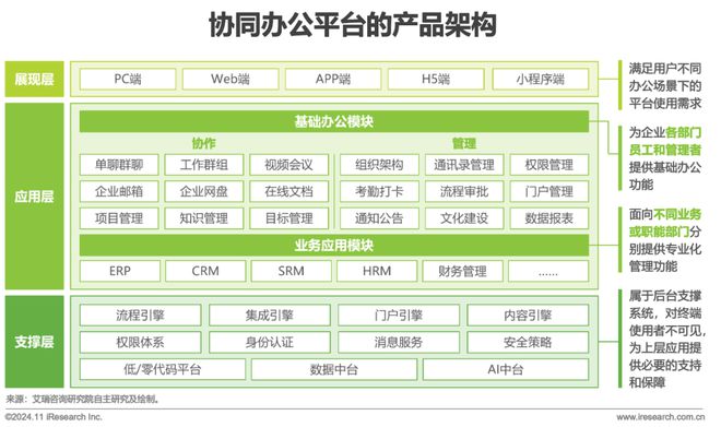 中国协同办公平台行业研究报告(图4)