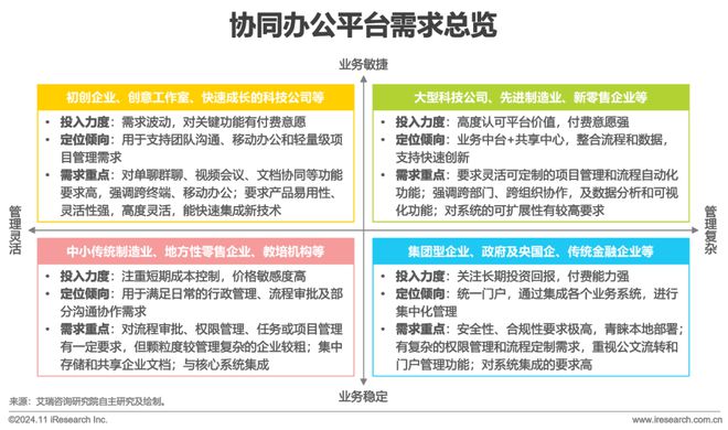 中国协同办公平台行业研究报告(图6)