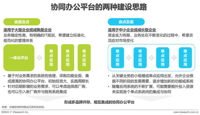 中国协同办公平台行业研究报告(图8)