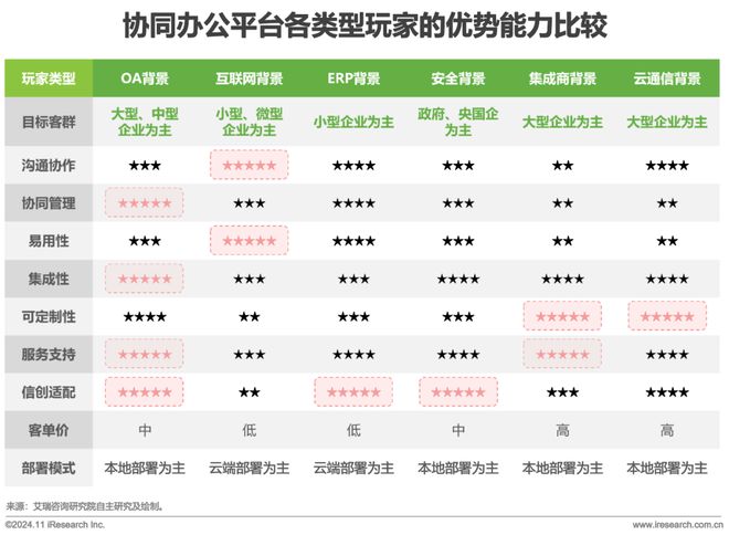 中国协同办公平台行业研究报告(图15)