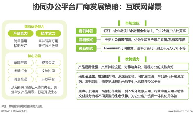 中国协同办公平台行业研究报告(图17)