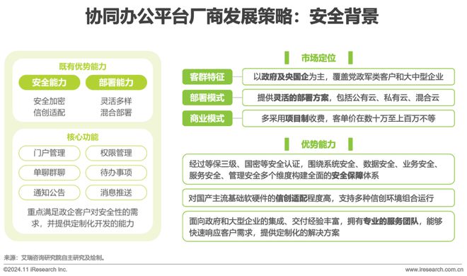 中国协同办公平台行业研究报告(图19)