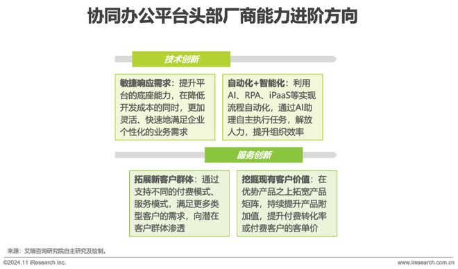 中国协同办公平台行业研究报告(图24)