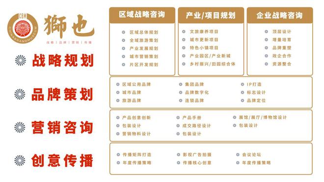 狮也咨询｜央企战略规划与品牌建设分析之中国核工业集团｜国企(图4)